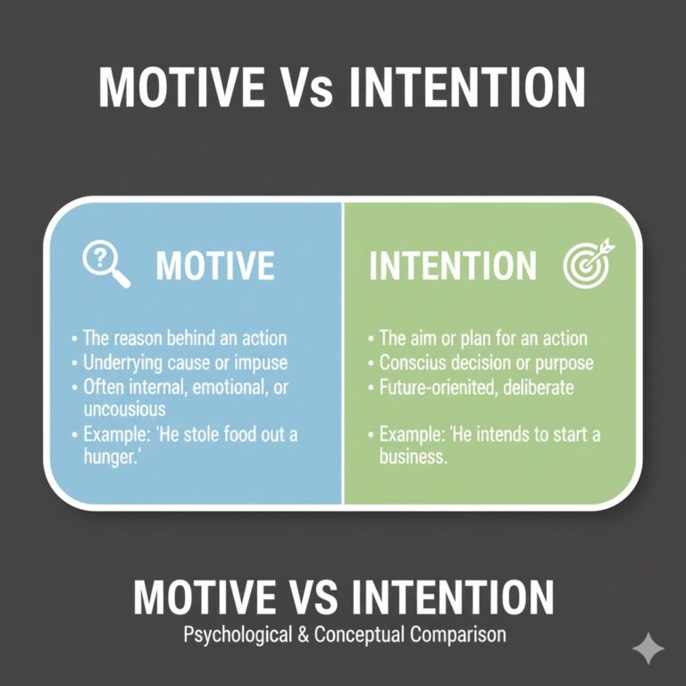 The Difference Between Motive and Intention: Understanding Human Behavior 3 Motive vs Intention
